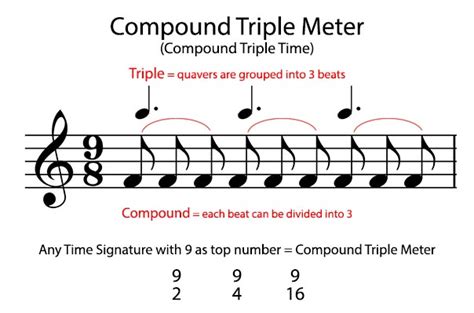 compound meter music definition and the role of syncopation in enhancing rhythm complexity