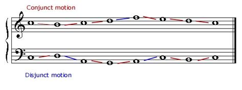 conjunct music definition and the role of rhythm in enhancing emotional expression