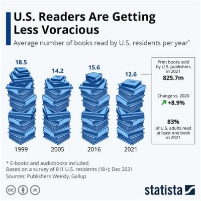 how many books do you read a year? and is it possible to read too much?