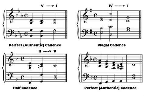 what does cadence mean in music and how does it shape our emotional perception of melodies?