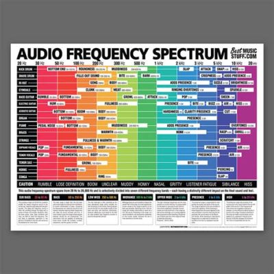 What Is High Frequency Music and Its Impact on Modern Society