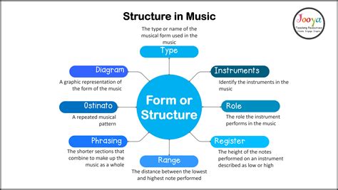 what is pitch in music and how does it relate to the structure of musical compositions?