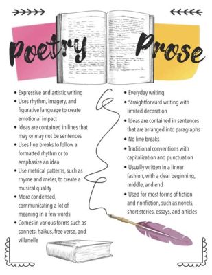 What is the Difference Between Prose and Poetry? A Deeper Dive into Literary Expressions and Their Unique Qualities